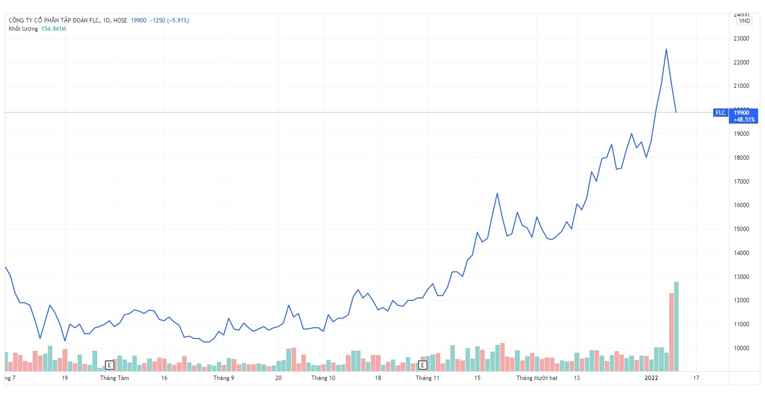 Phong toa tai khoan chung khoan cua ong Trinh Van Quyet anh 2