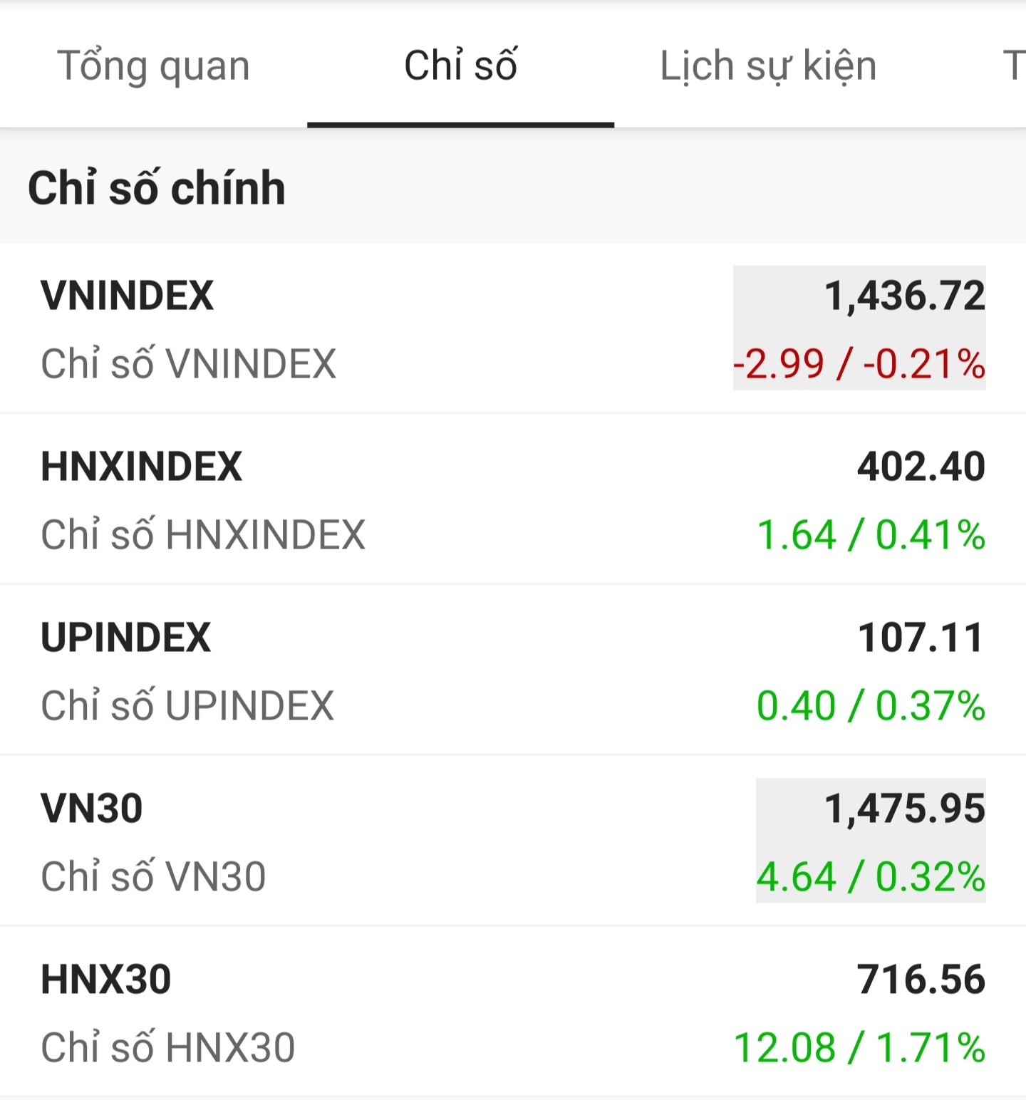 Chung khoan tiep tuc giam,  co phieu bat dong san van bi ban thao anh 1