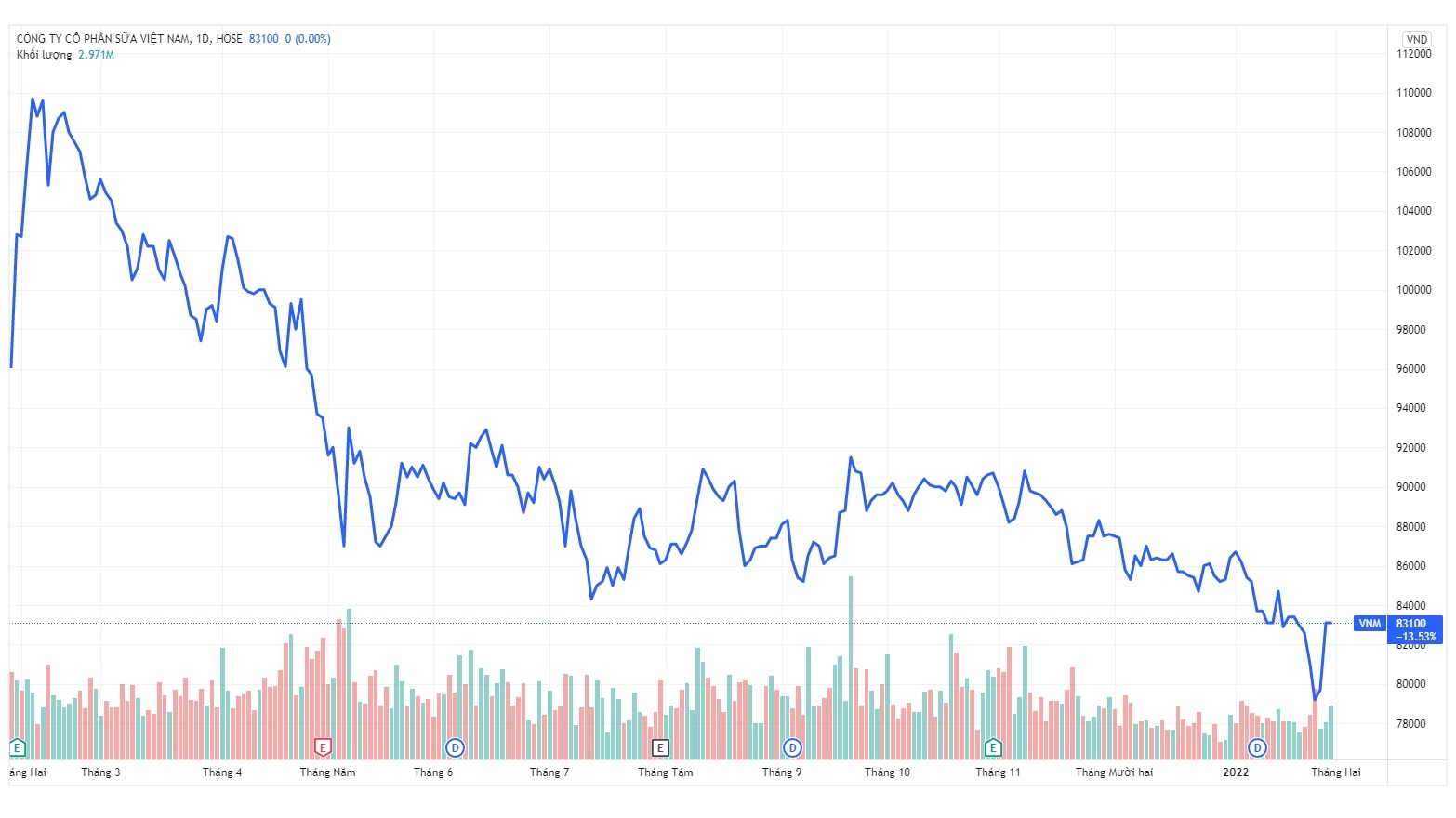 Loi nhuan Vinamilk 2021 anh 1