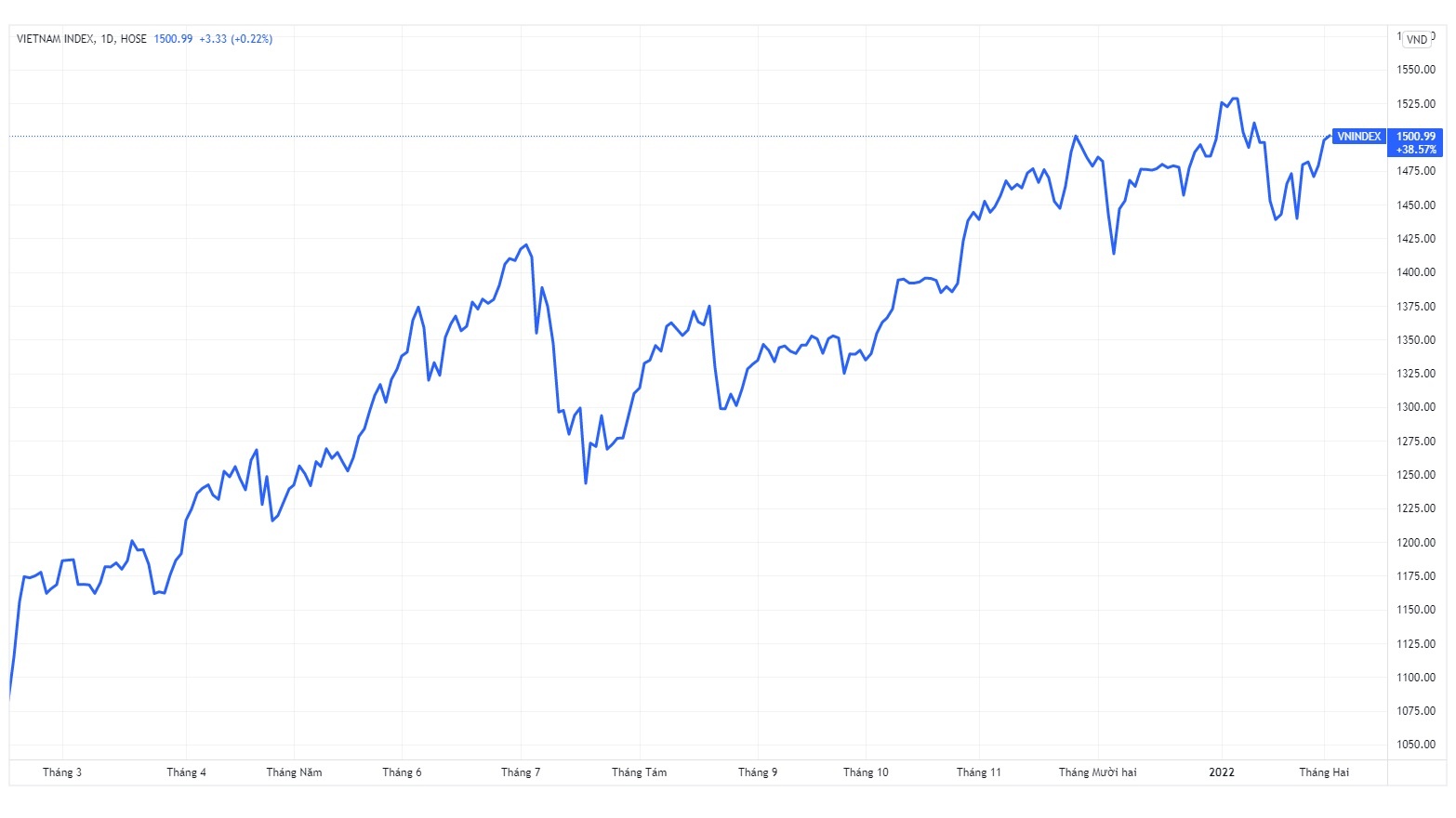 HSBC du bao VN-Index dat 1.850 diem nam 2022 anh 2