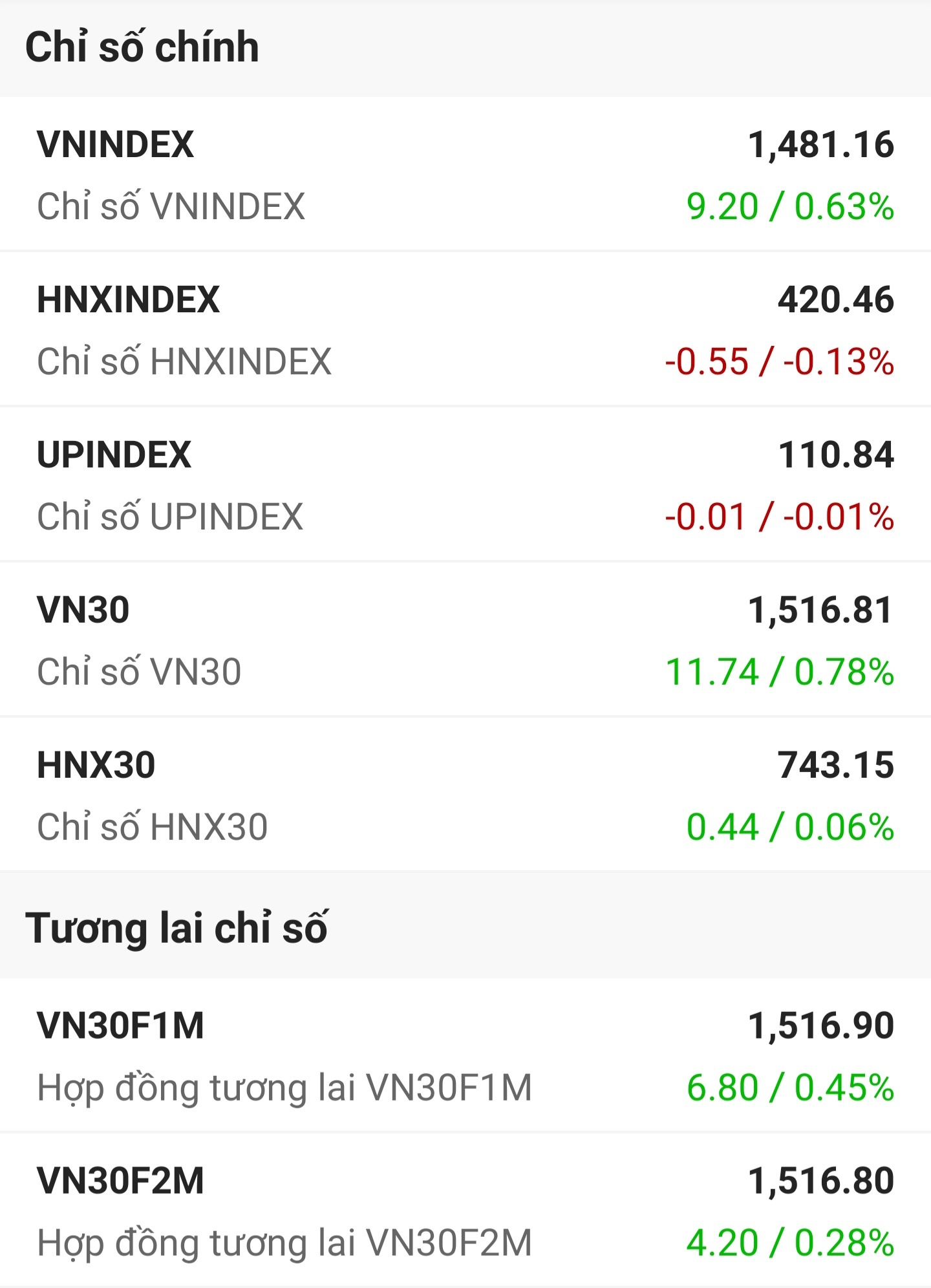 Thi truong chung khoan hom nay anh 1