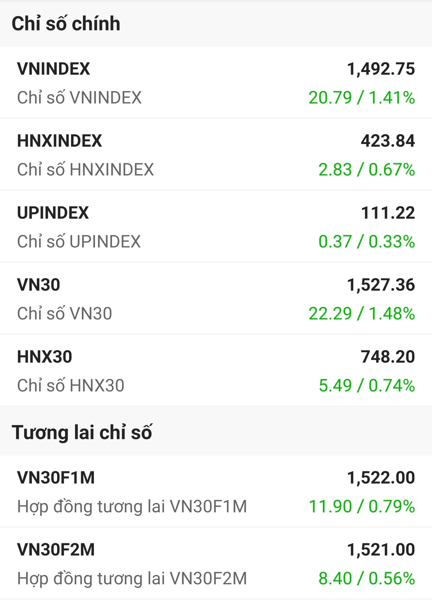 Chung khoan hom nay 15/2 anh 2