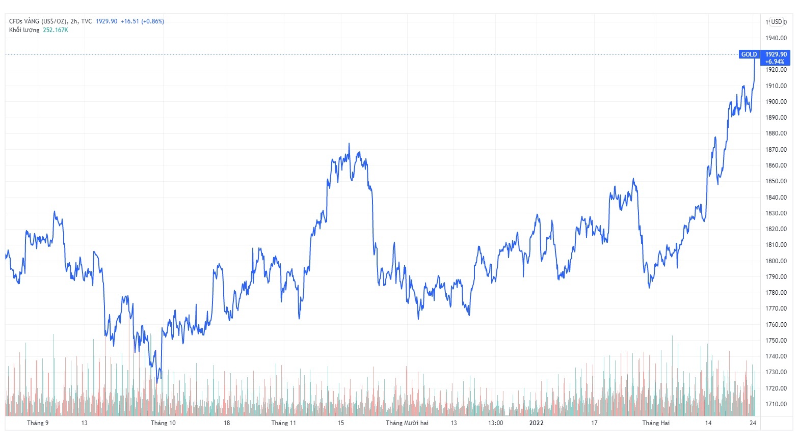 Gia vang trong nuoc hom nay anh 1