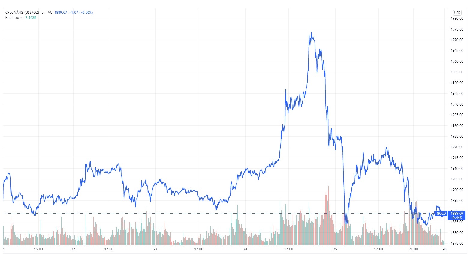 Gia vang trong nuoc hom nay anh 1