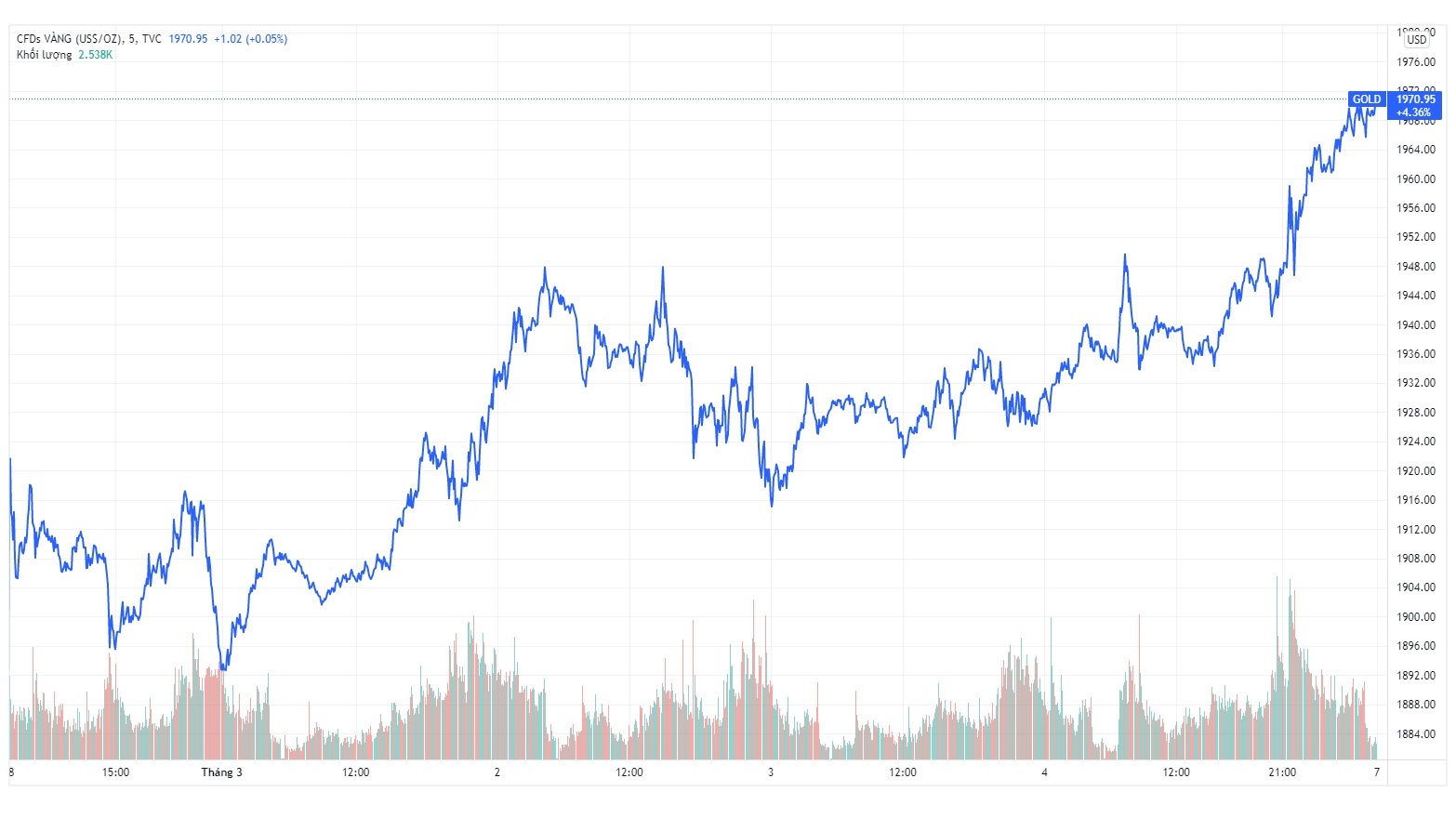 Gia vang trong nuoc hom nay anh 2