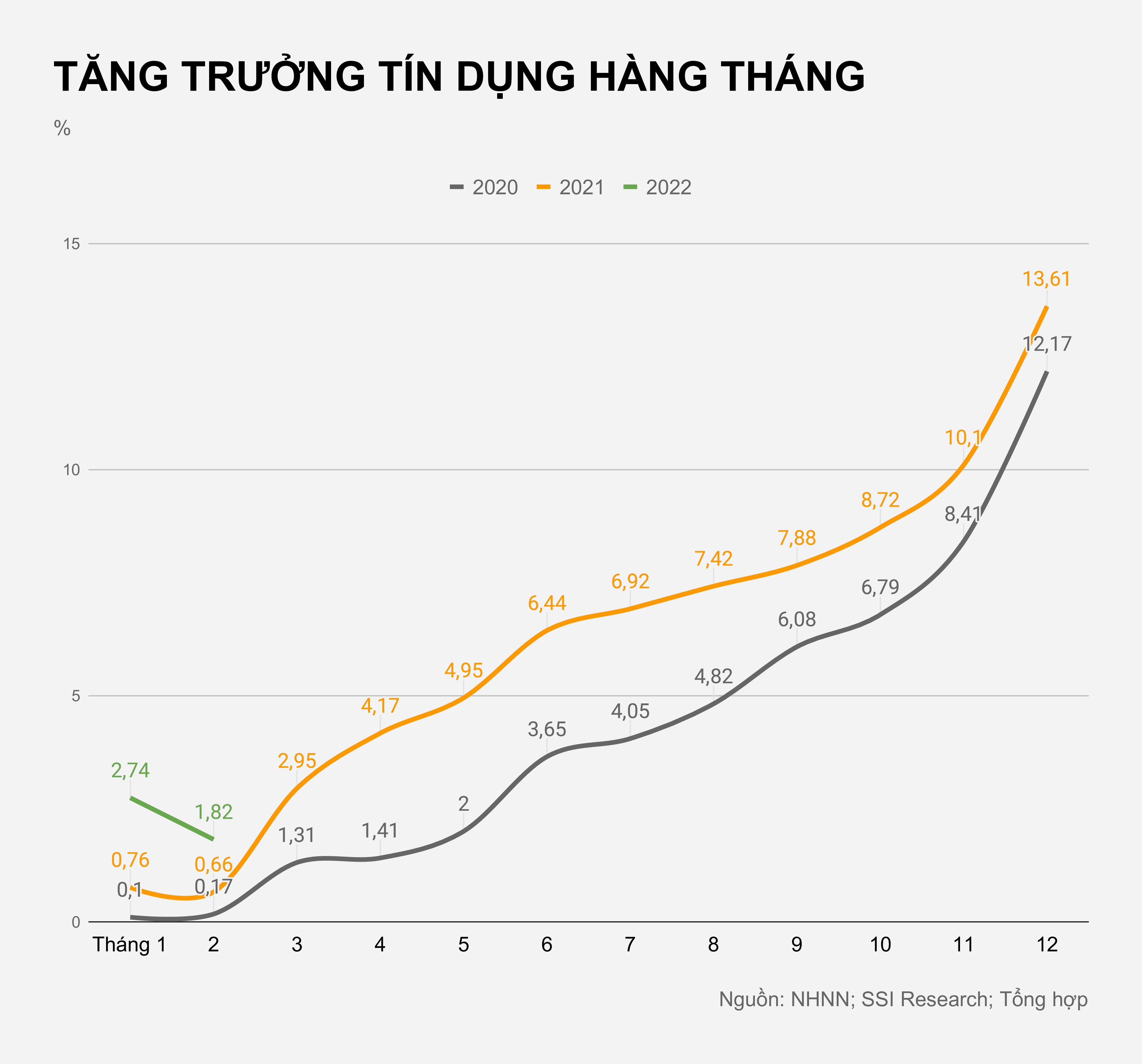 Du no tin dung giam 96.000 ty dong thang 2 anh 1