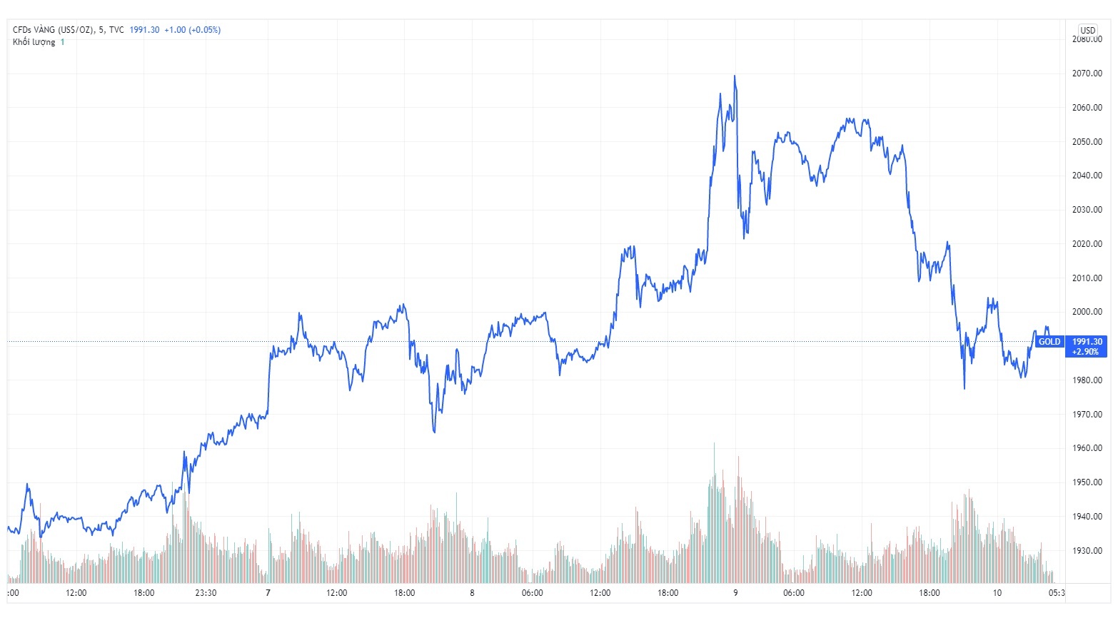 Gia vang hom nay anh 2