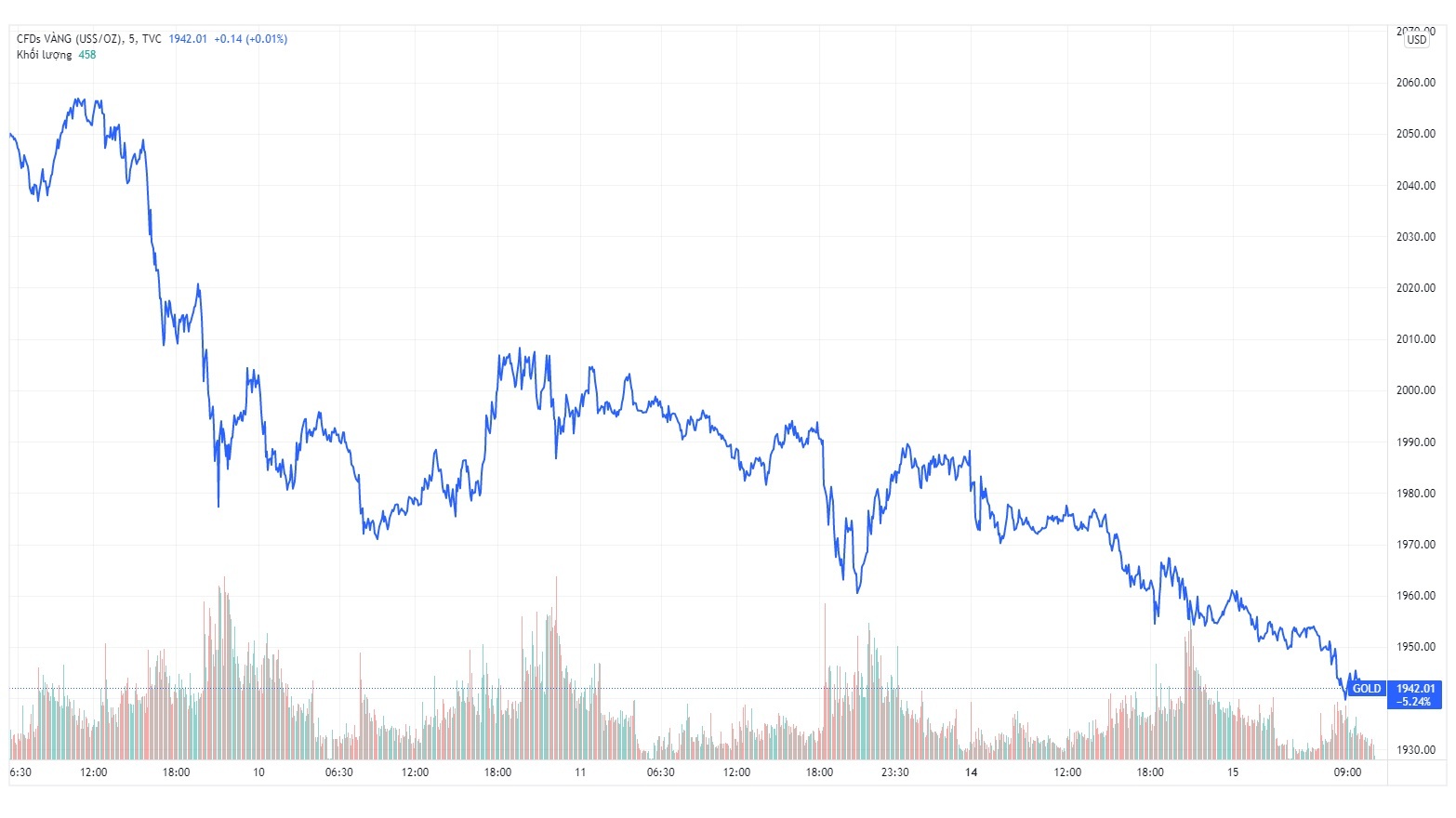 Gia vang trong nuoc hom nay anh 1
