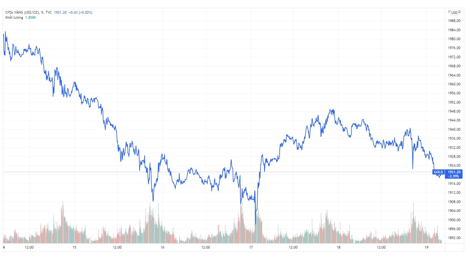 Gia vang trong nuoc hom nay anh 1