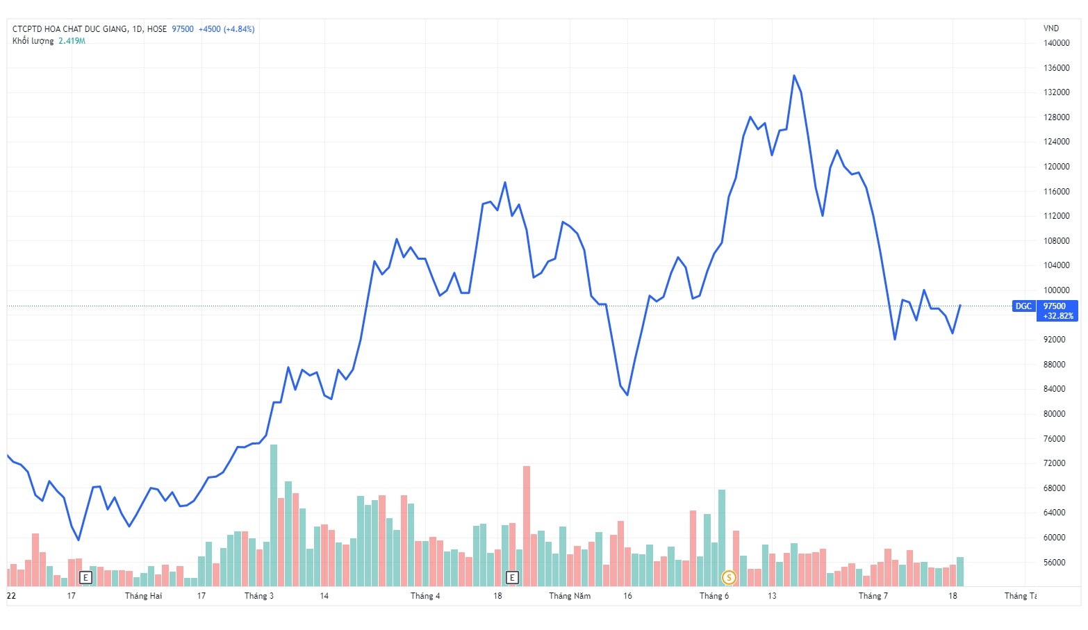 Hoa chat Duc Giang lai ky luc anh 1