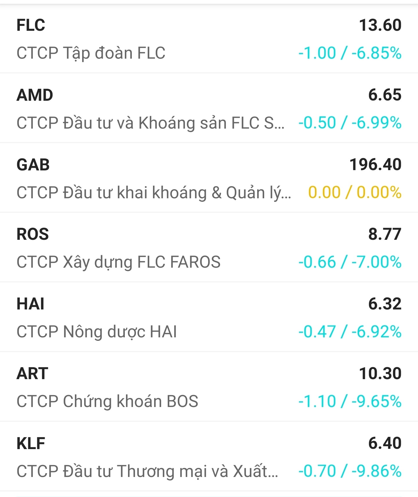 Nha dau tu thao chay khoi co phieu ‘ho FLC’ anh 1