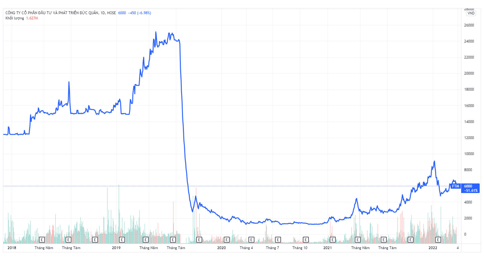 Nhung lan ban chui co phieu bi xu phat cua ong Trinh Van Quyet anh 2