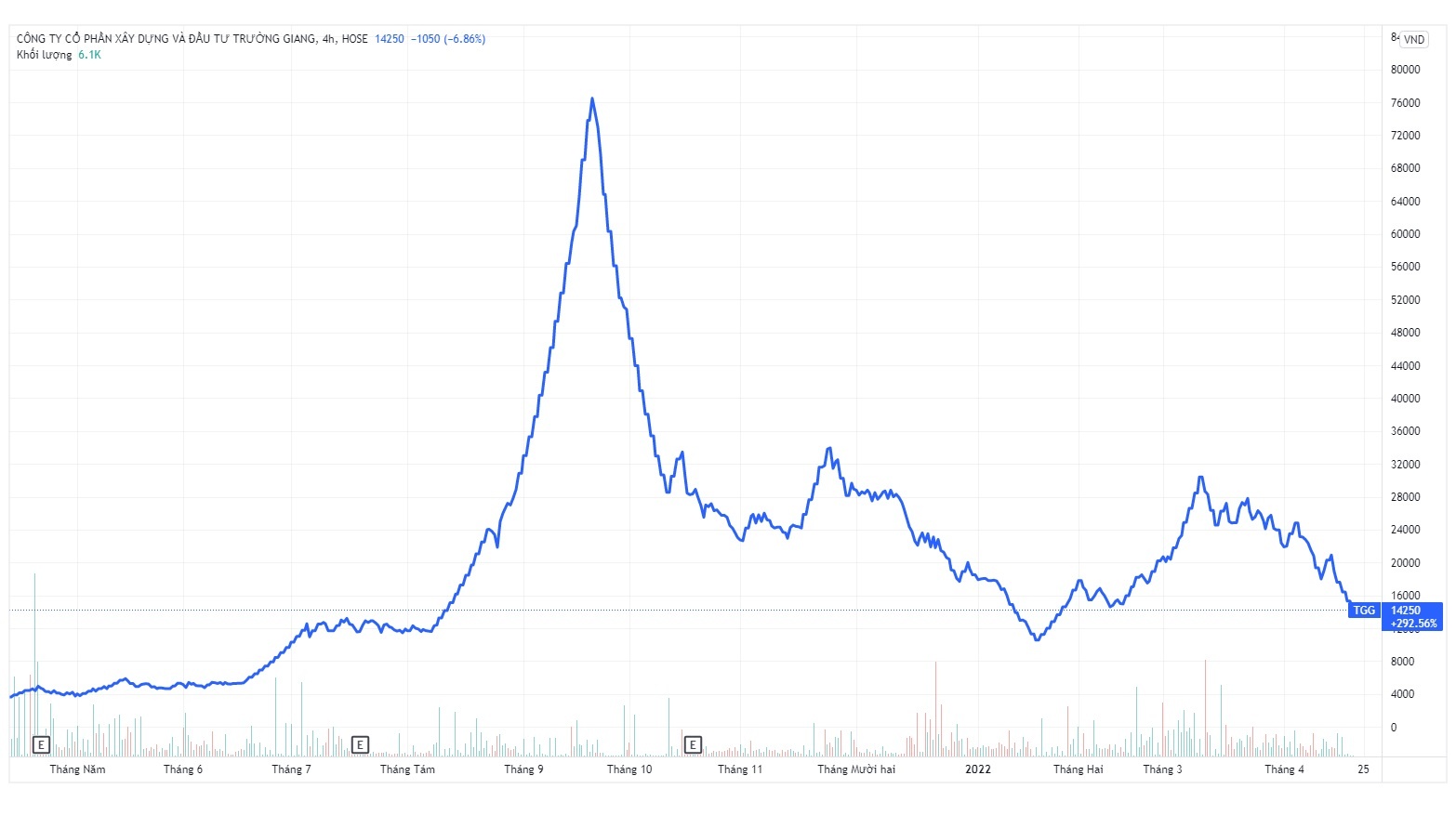 Co phieu lien quan ong Do Thanh Nhan anh 2