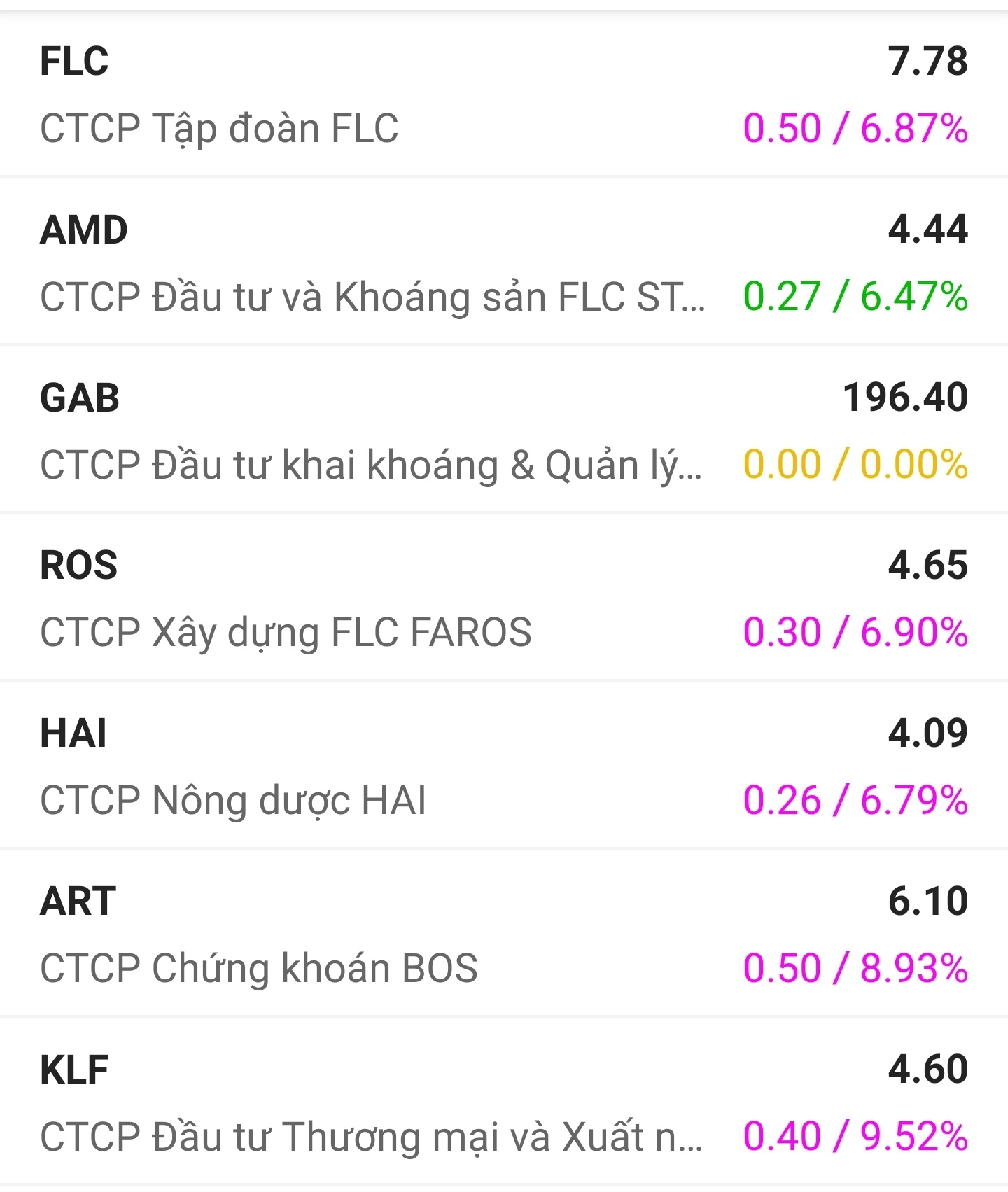 Co phieu bat dong san day song anh 2