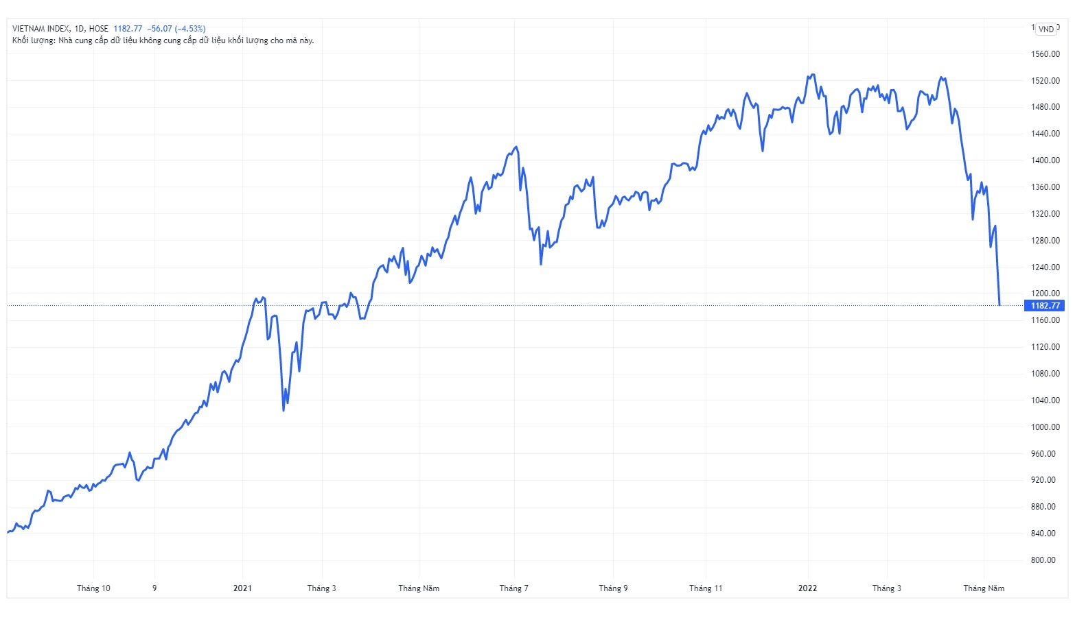 Uy ban Chung khoan yeu cau cong bo lai cac giao dich tu doanh anh 2