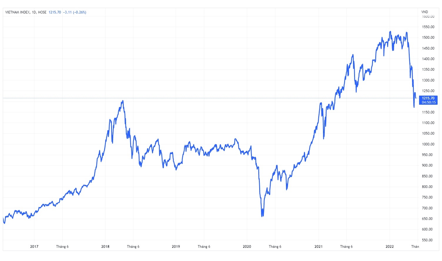 Chung khoan bien dong ra sao duoi thoi cuu Chu tich UBCK Tran Van Dung anh 3