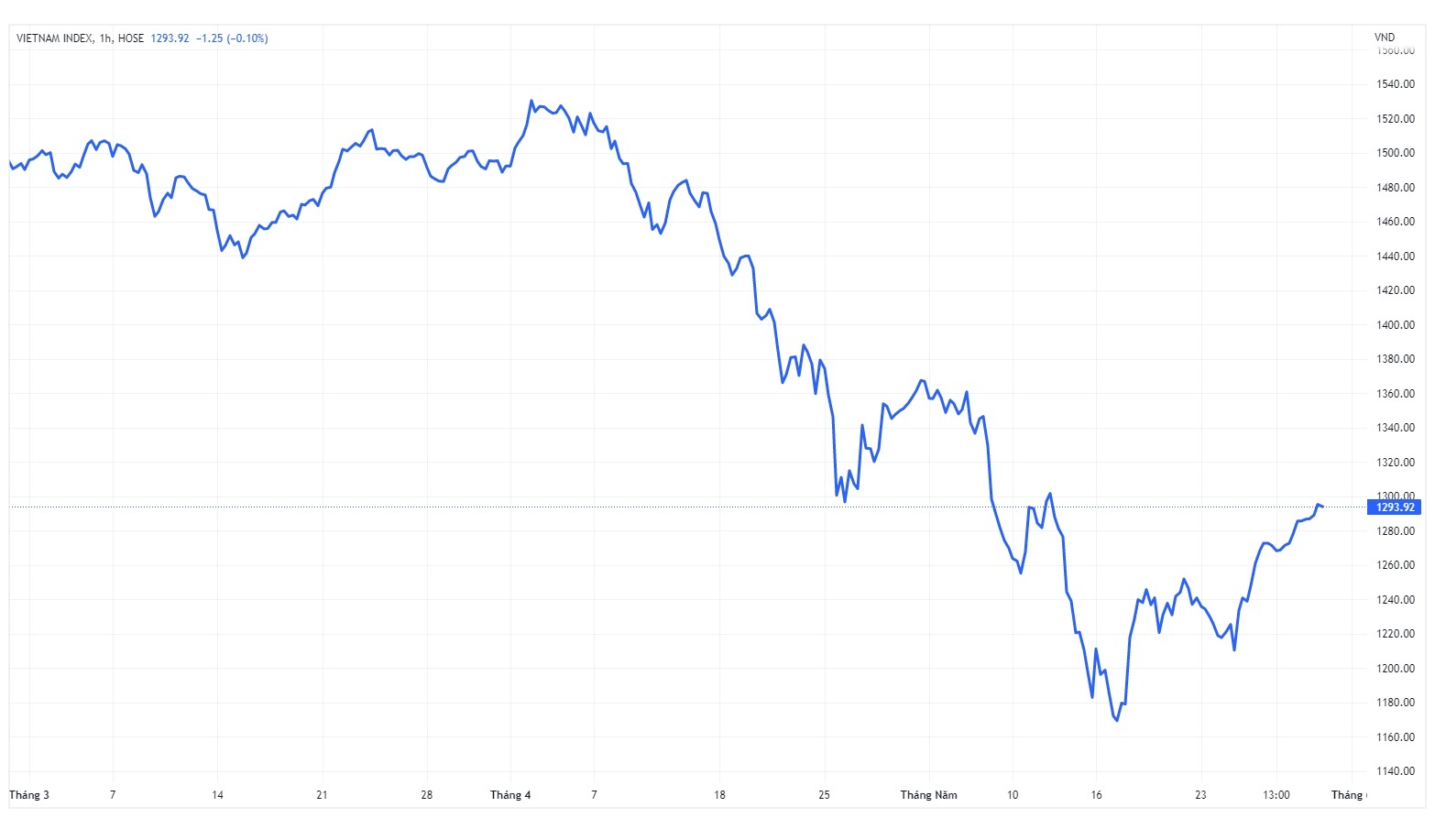 Thu truong Nguyen Duc Chi yeu cau som van hanh he thong KRX anh 2