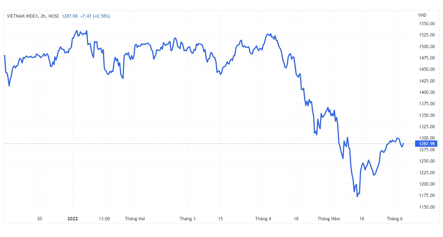 gian lan tren thi truong chung khoan anh 2