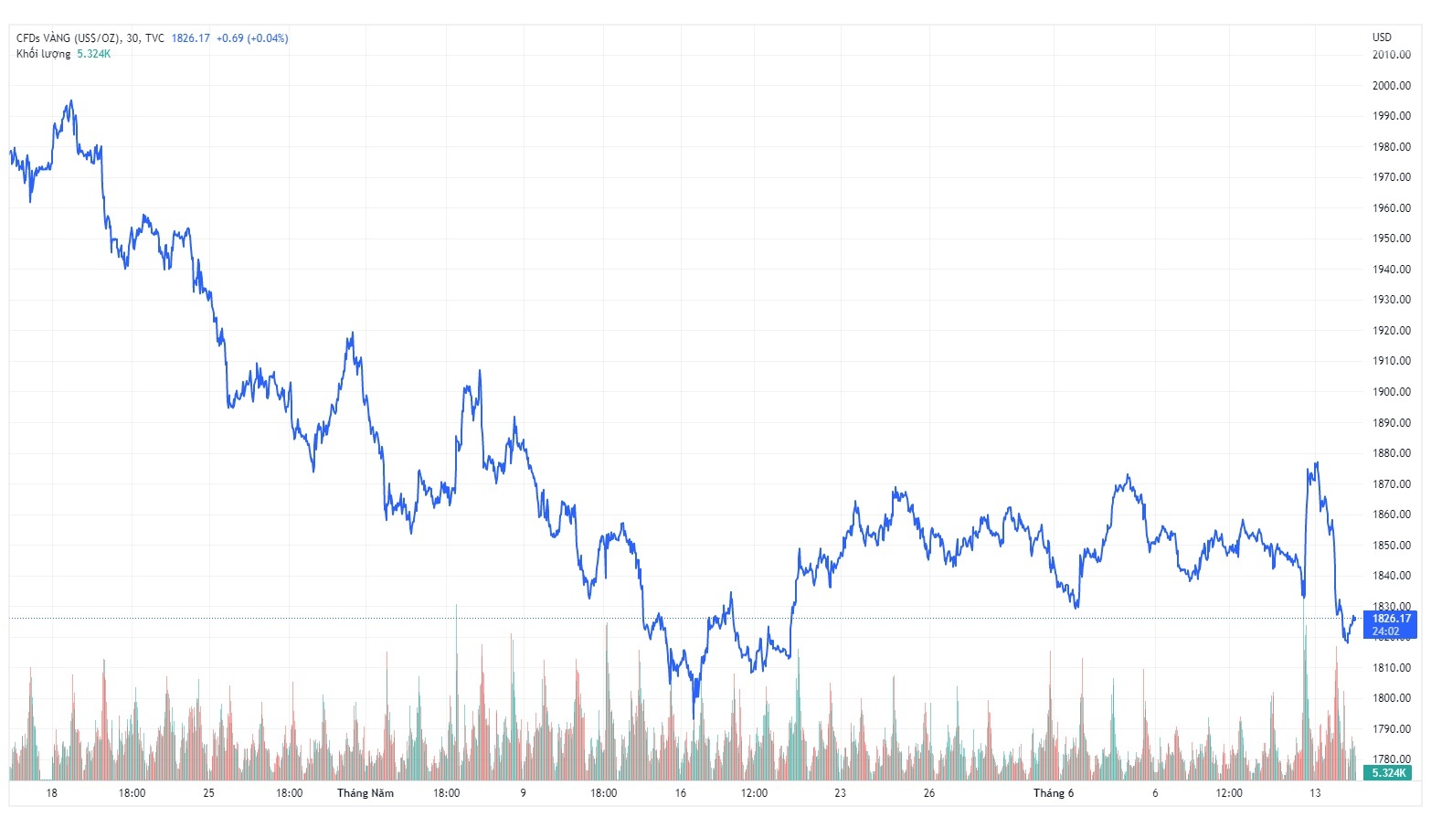 Gia vang trong nuoc hom nay anh 1