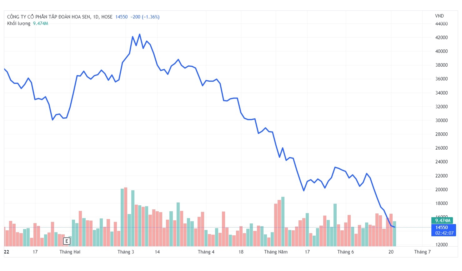 Cong ty cua ong Le Phuoc Vu muon thoai sach von khoi Hoa Sen anh 1
