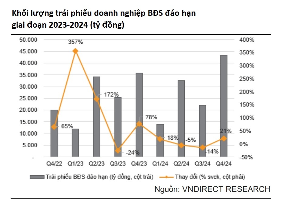 doanh nghiệp địa ốc, bất động sản, vndirect ảnh 2 doanh nghiep dia oc, bat dong san, vndirect anh 2