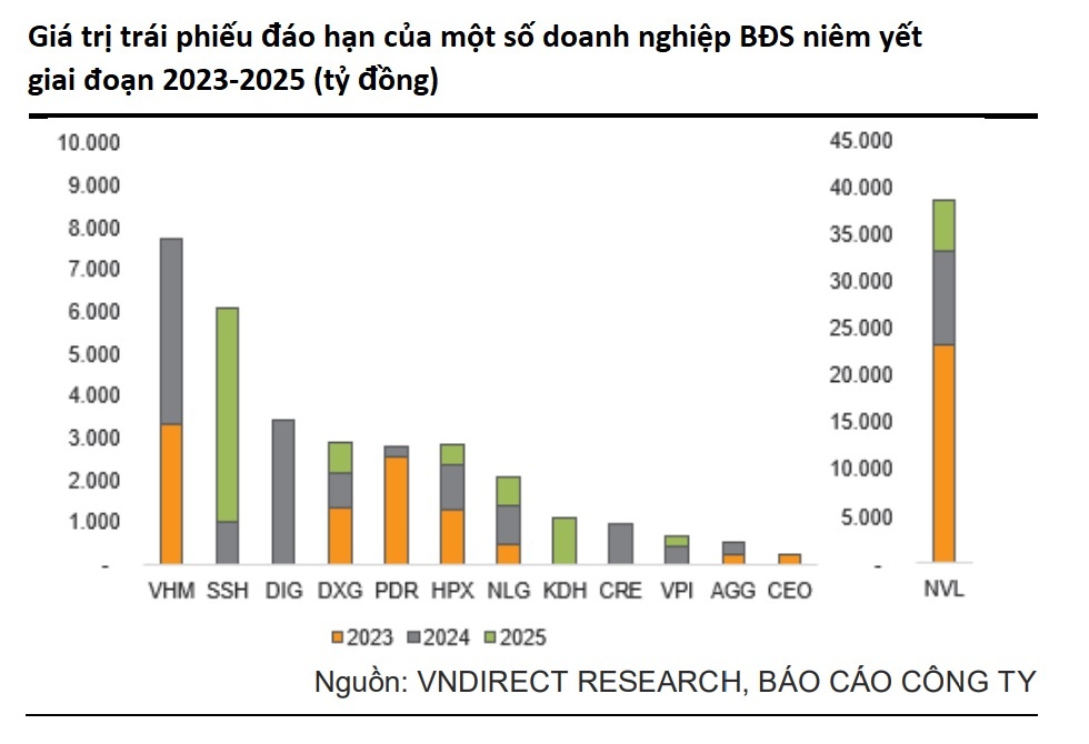 doanh nghiệp địa ốc, bất động sản, vndirect ảnh 1 doanh nghiep dia oc, bat dong san, vndirect anh 1