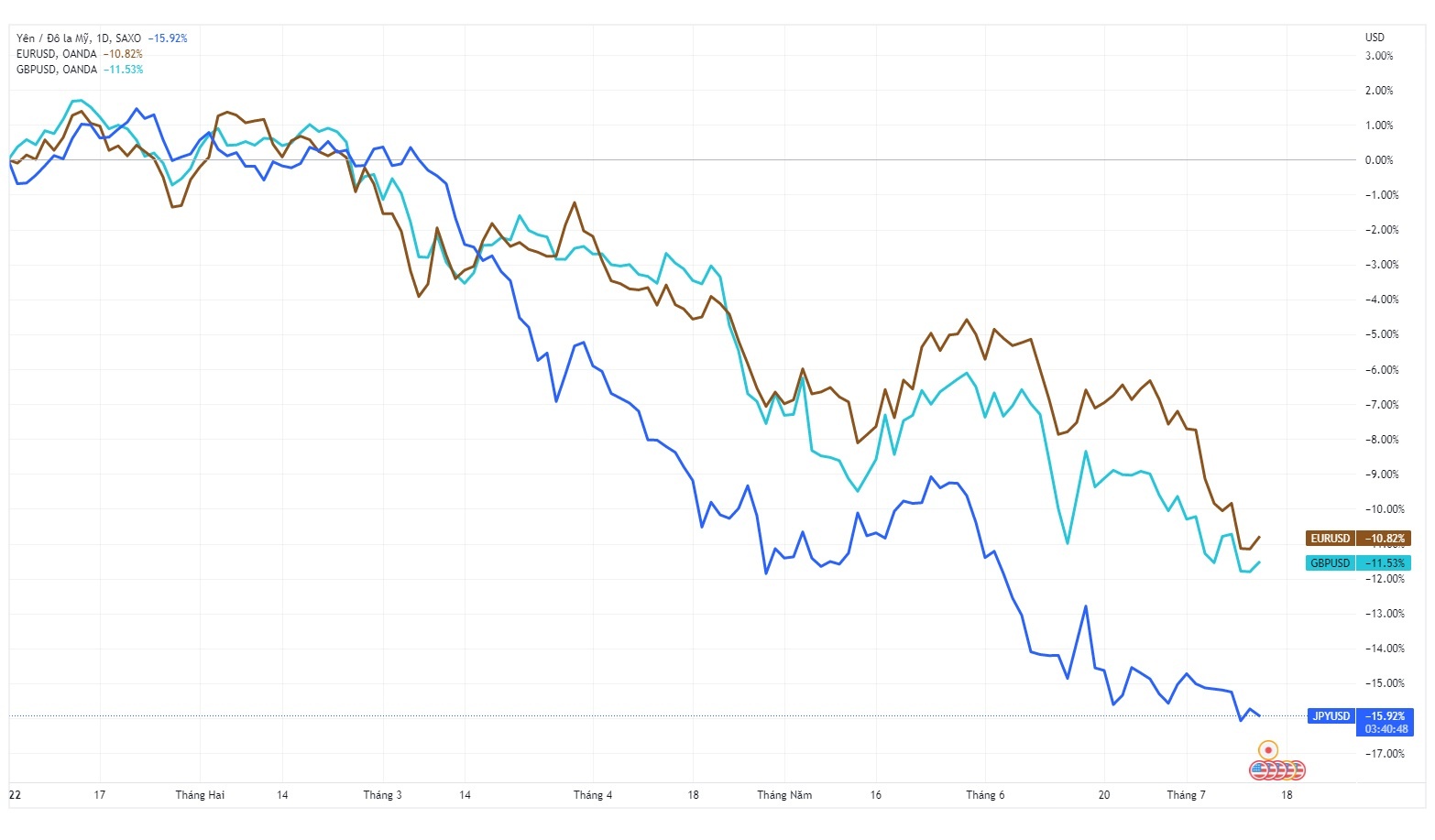 Ty gia USD/VND anh 3