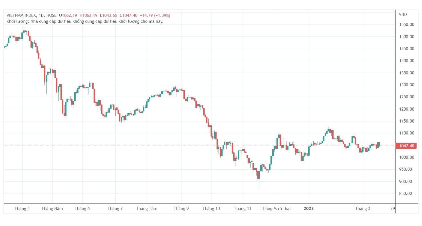 chung khoan giam manh anh 1
