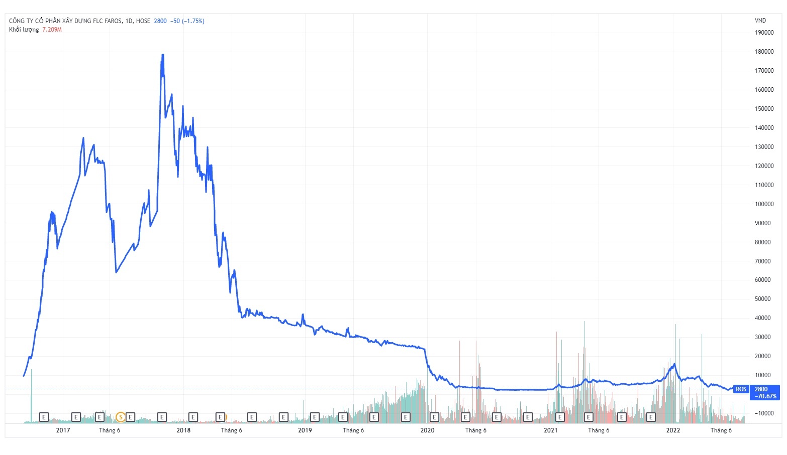 ROS bi dinh chi giao dich anh 1