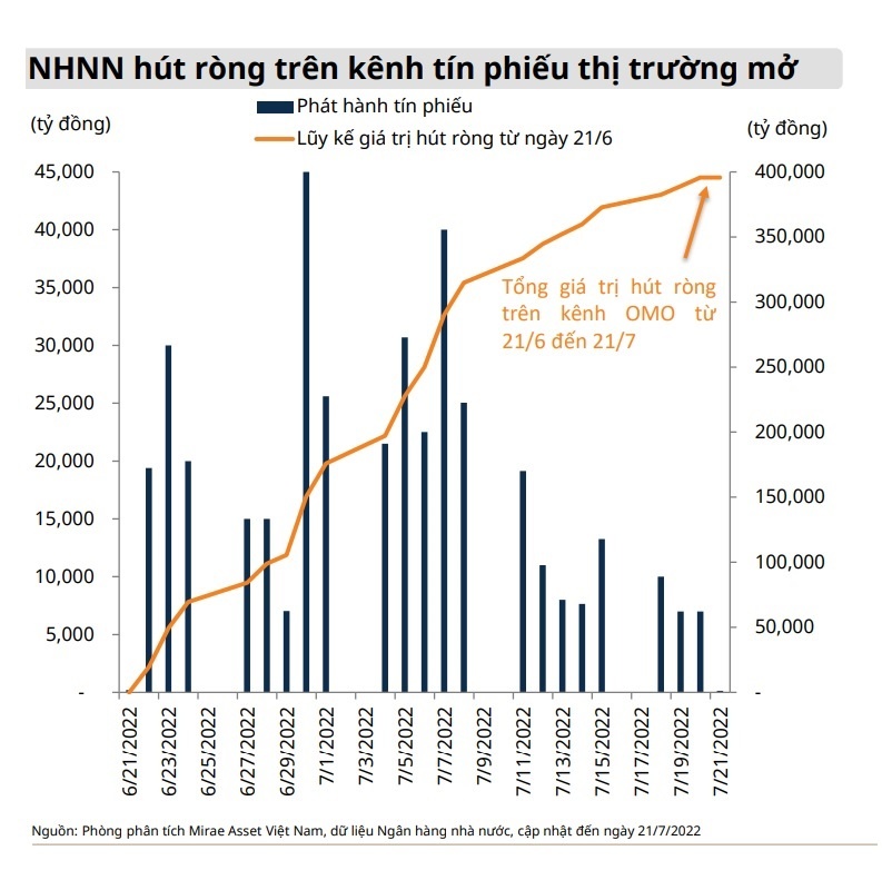 Ngân hàng Nhà nước bơm hàng chục tỷ USD ra thị trường ảnh 2 Ngan hang Nha nuoc bom hang chuc ty USD ra thi truong anh 2