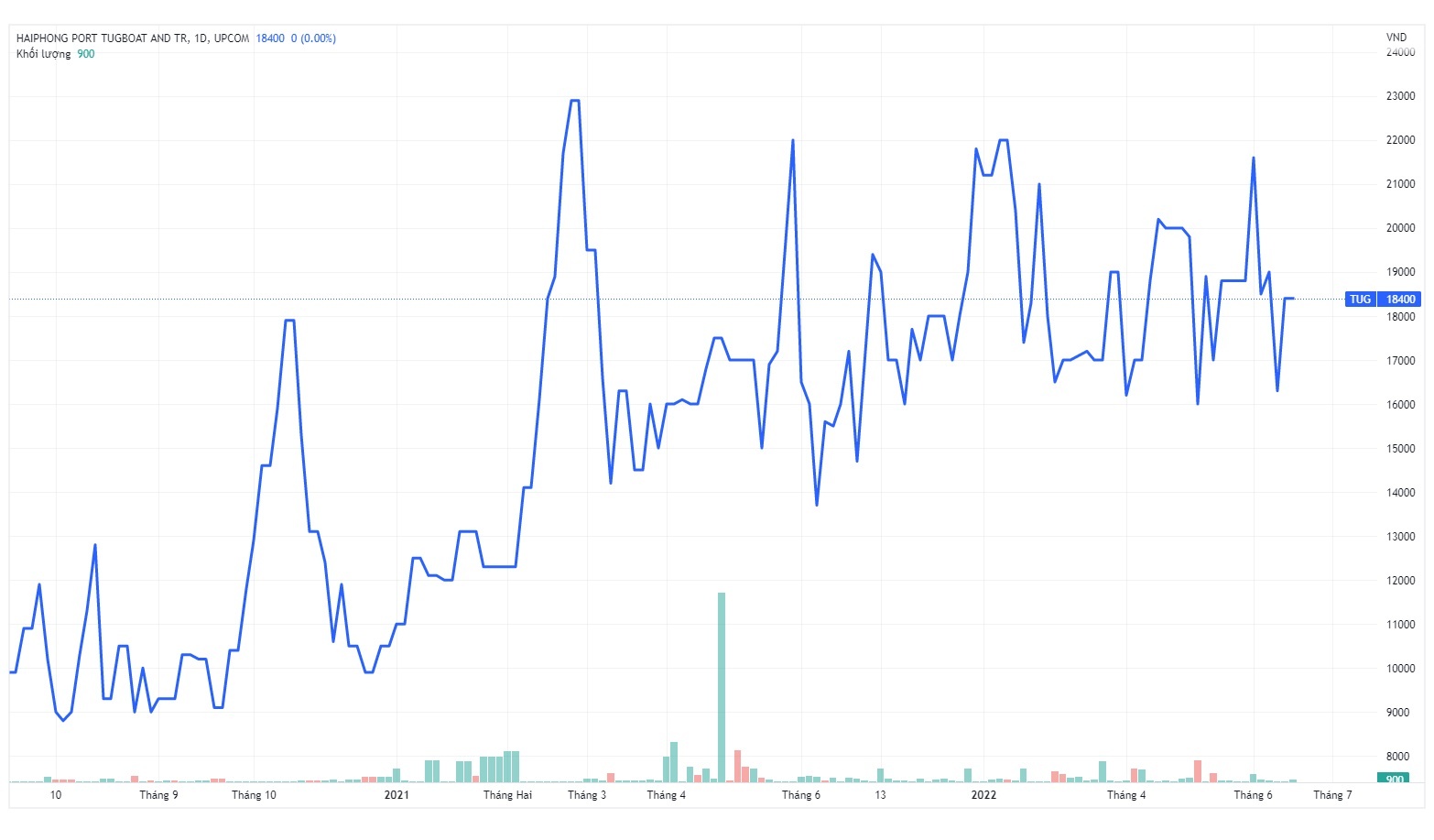 Cong ty chung khoan cua Thai Lan bi phat vi mua chui co phieu anh 1