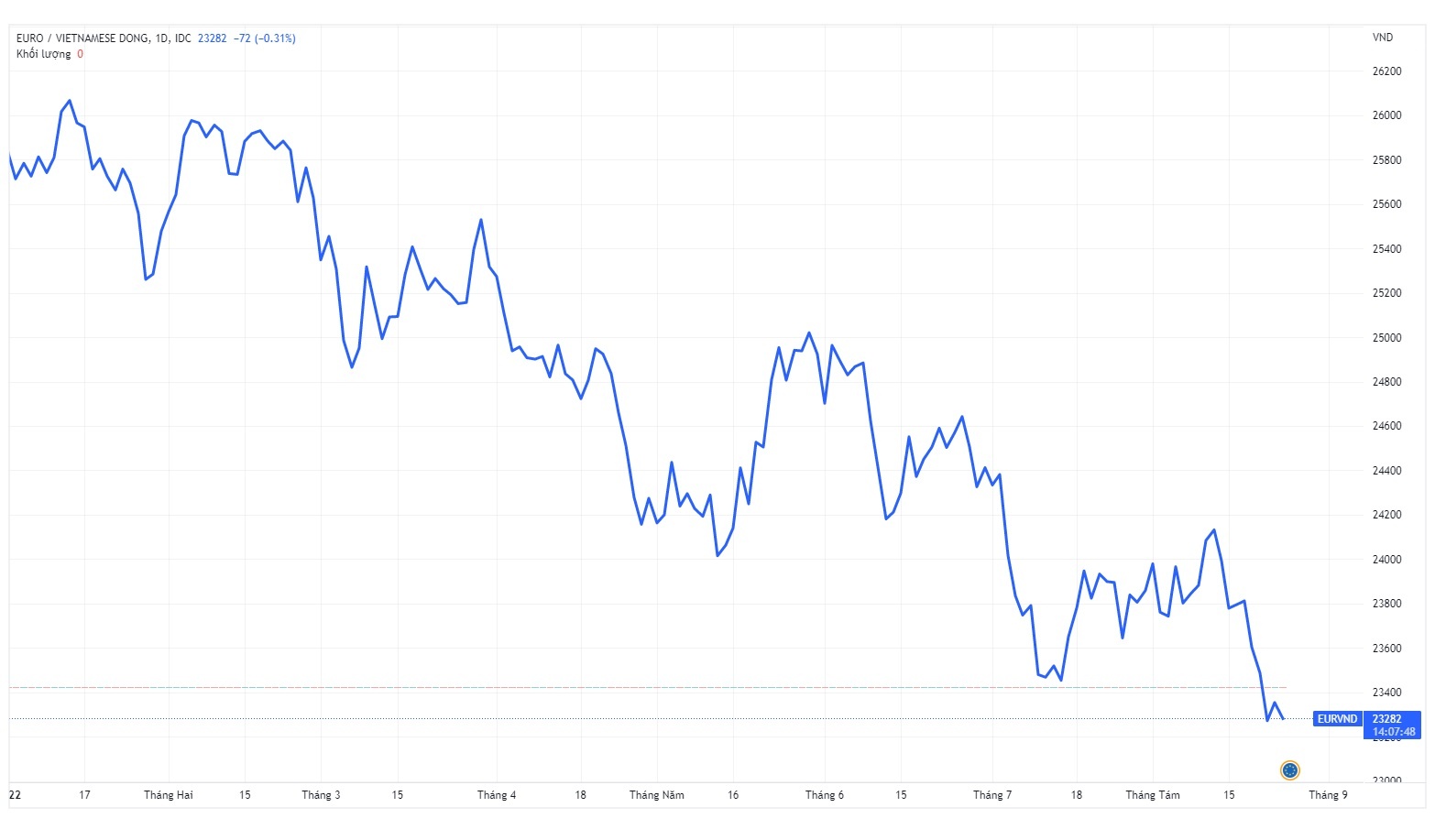 Ty gia ngoai te,  ty gia usd/vnd anh 1