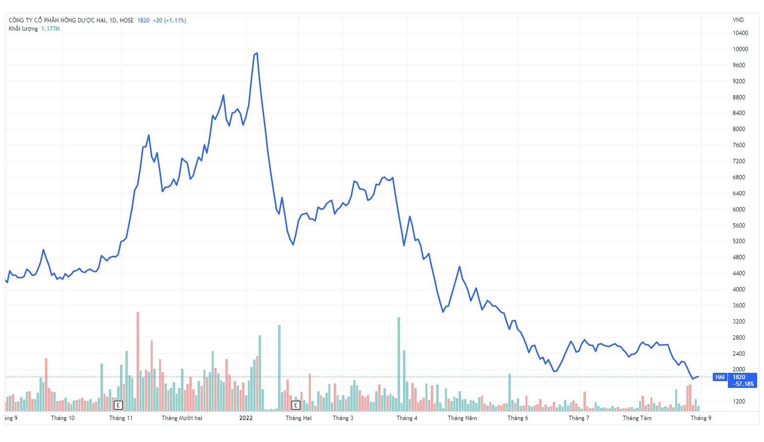 o phieu hai,  trinh van quyet,  tap doan flc anh 1