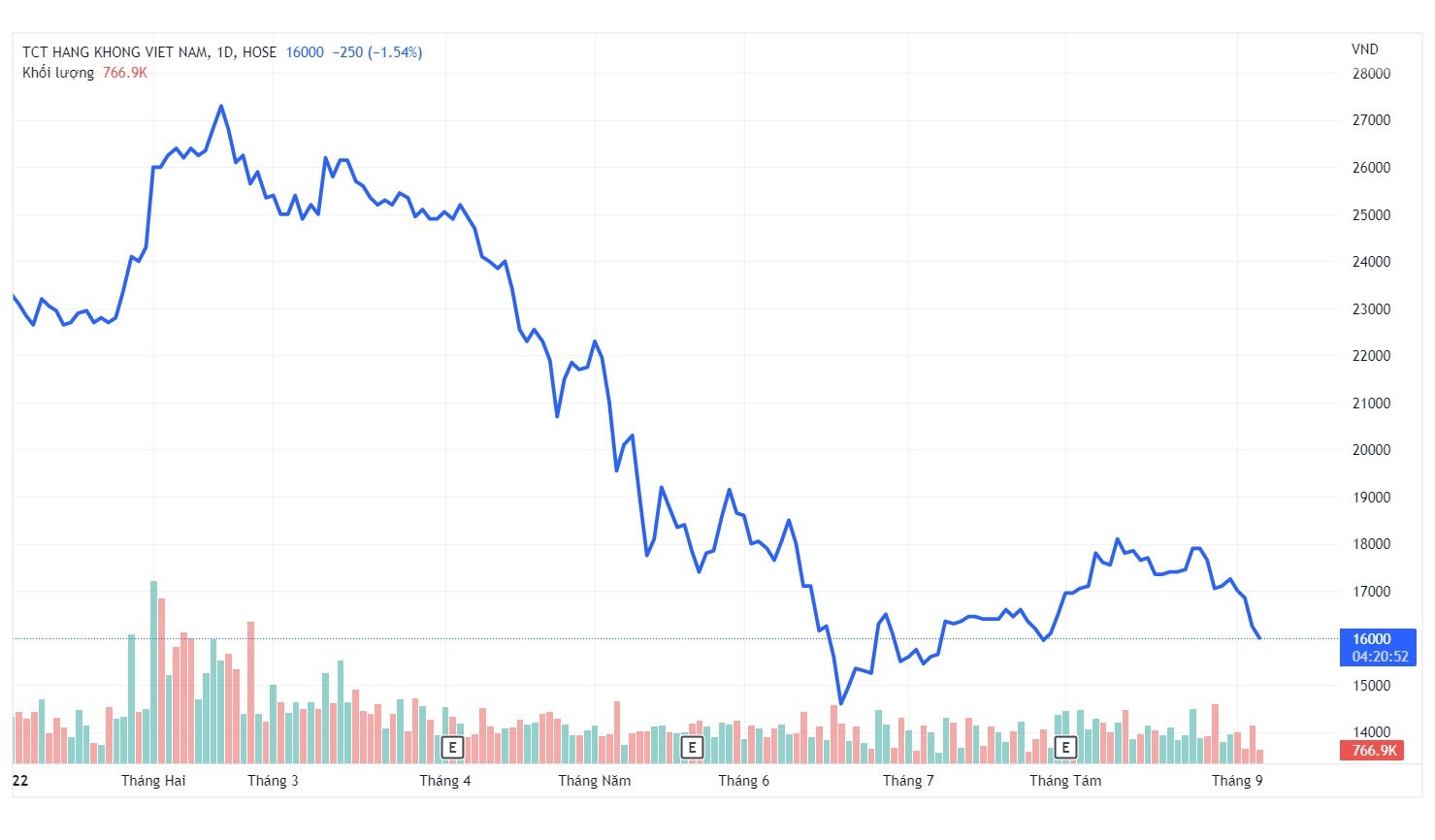 co phieu hvn,  vietnam airlines anh 2
