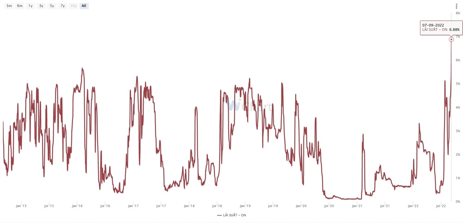 lai suat lnh,  lai suat ngan hang anh 1