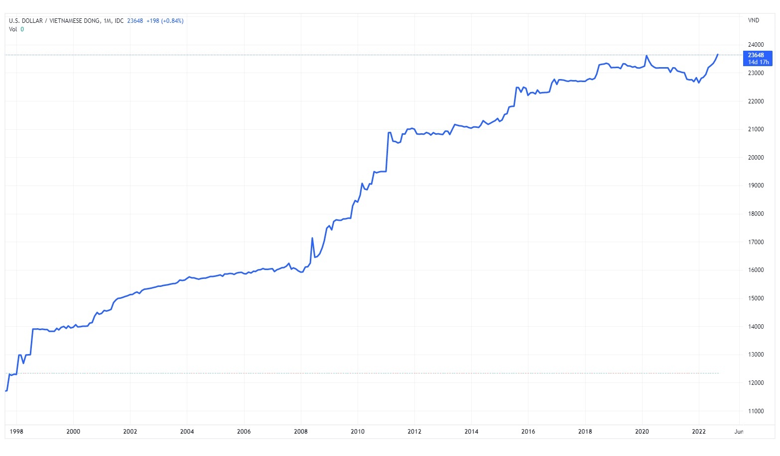 ty gia usd/vnd,  ty gia hoi doai anh 1