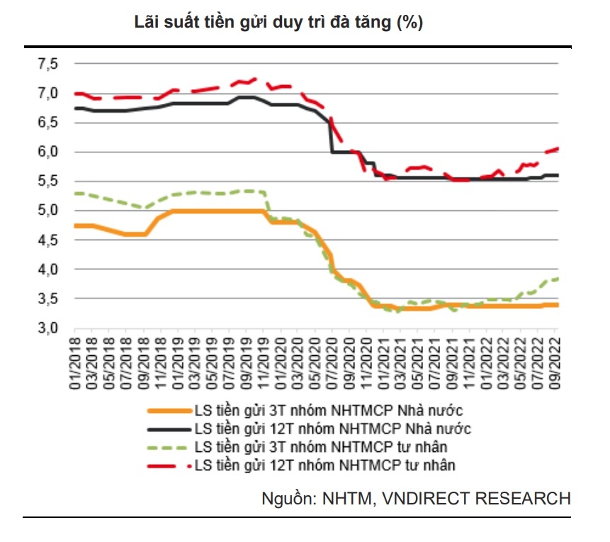 lai suat huy dong,  lai suat tiet kiem anh 3