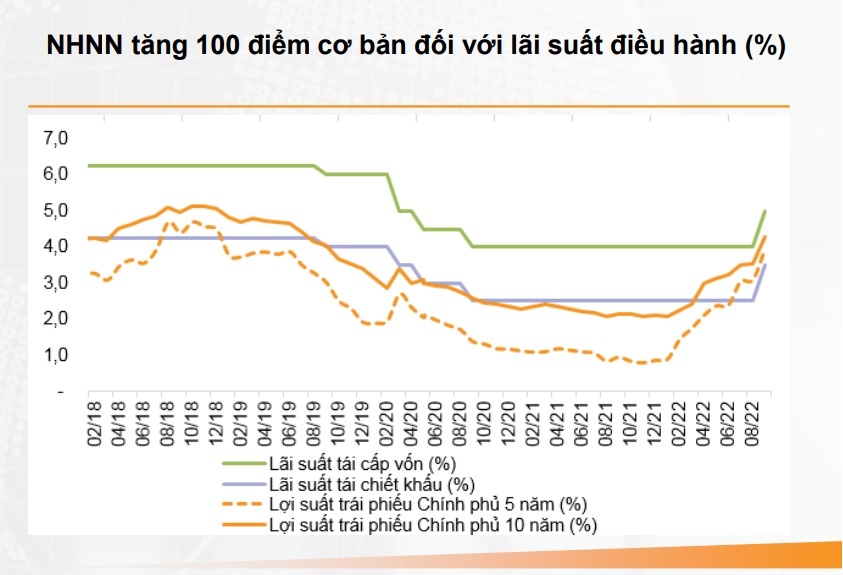 ngân hàng nhà nước, nhnn, lãi suất điều hành ảnh 1 ngan hang nha nuoc, nhnn, lai suat dieu hanh anh 1