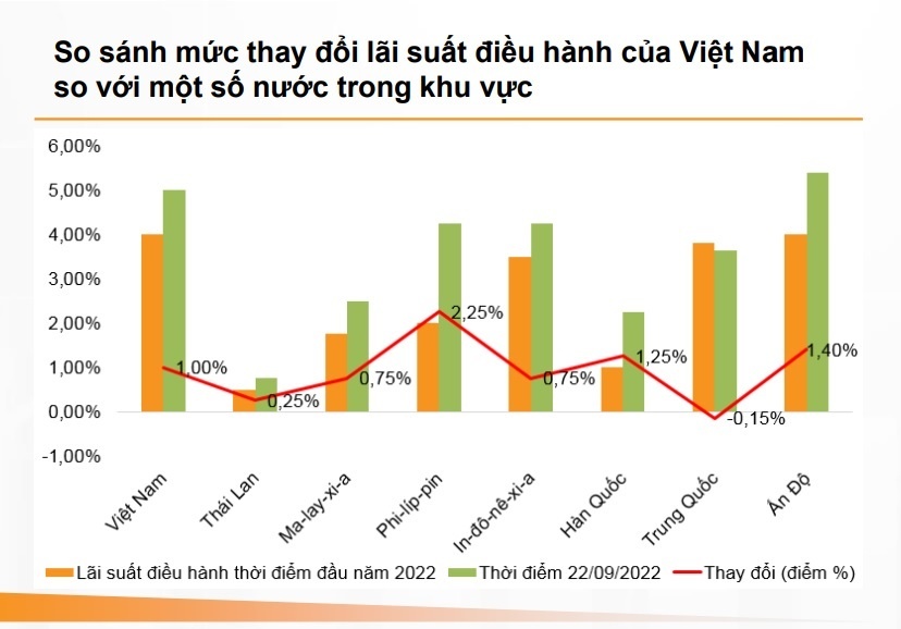 ngân hàng nhà nước, nhnn, lãi suất điều hành ảnh 2 ngan hang nha nuoc, nhnn, lai suat dieu hanh anh 2