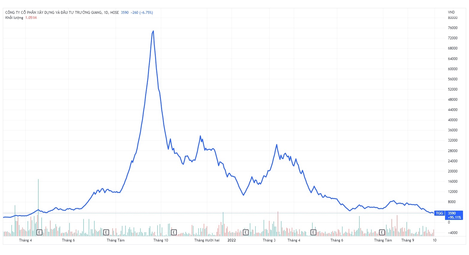 louis holdings,  nhom louis,  do thanh nhan anh 1