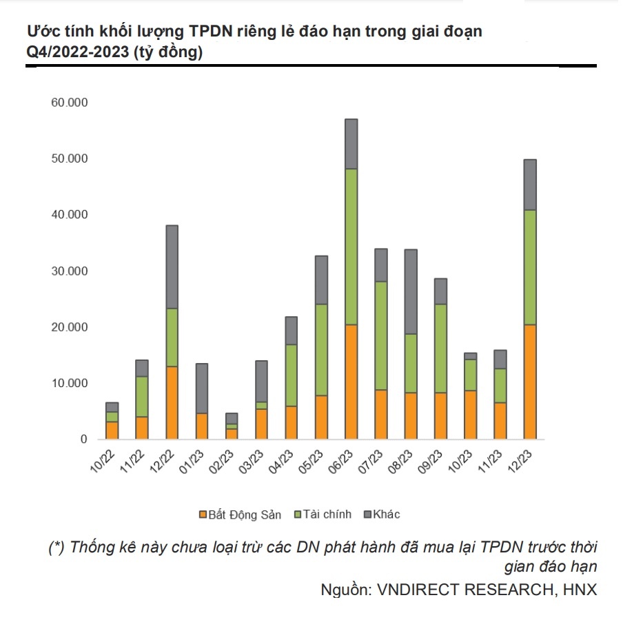 trai phieu doanh nghiep,  trai phieu rieng le anh 1