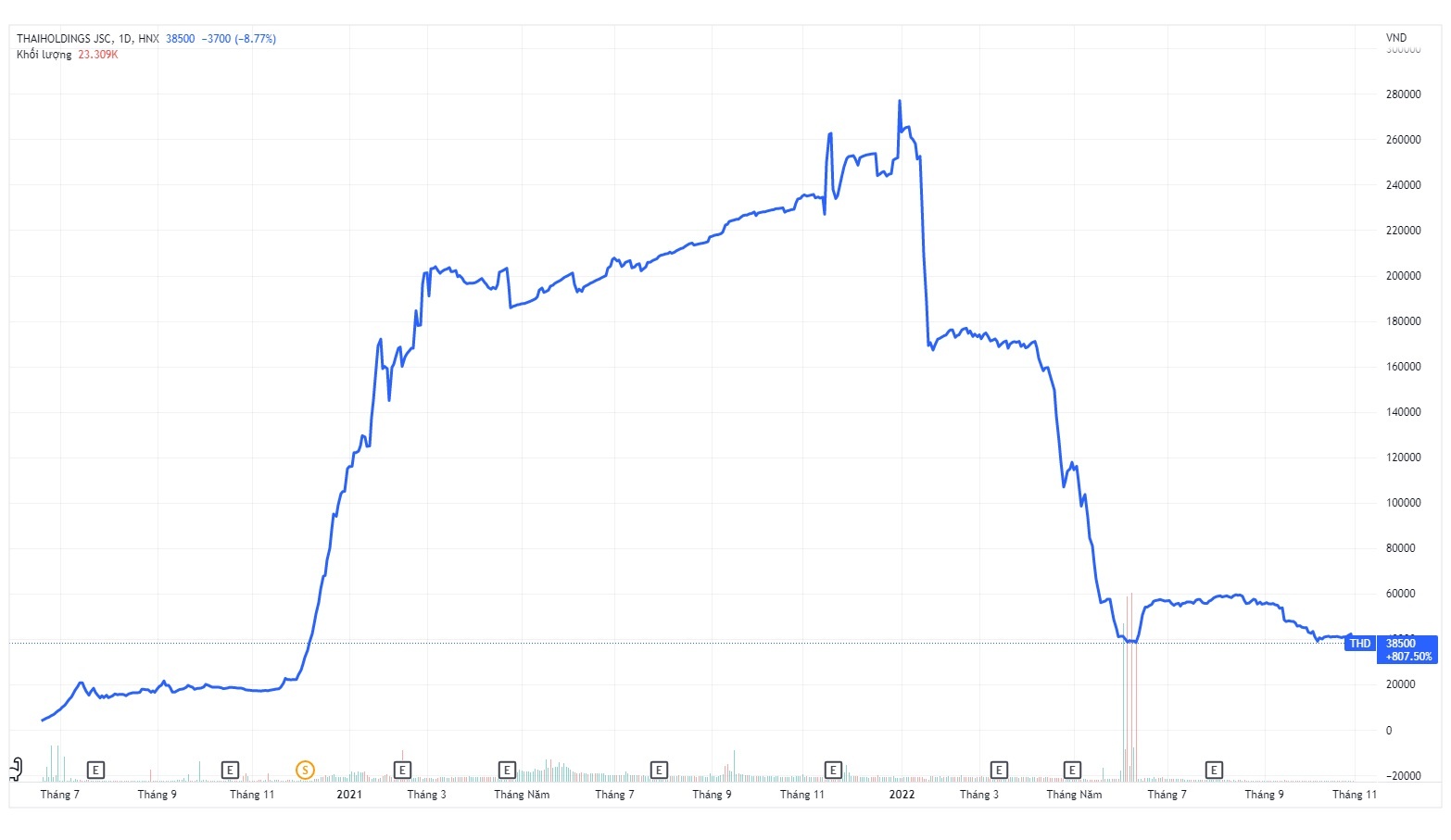 thaiholdings,  thd anh 1