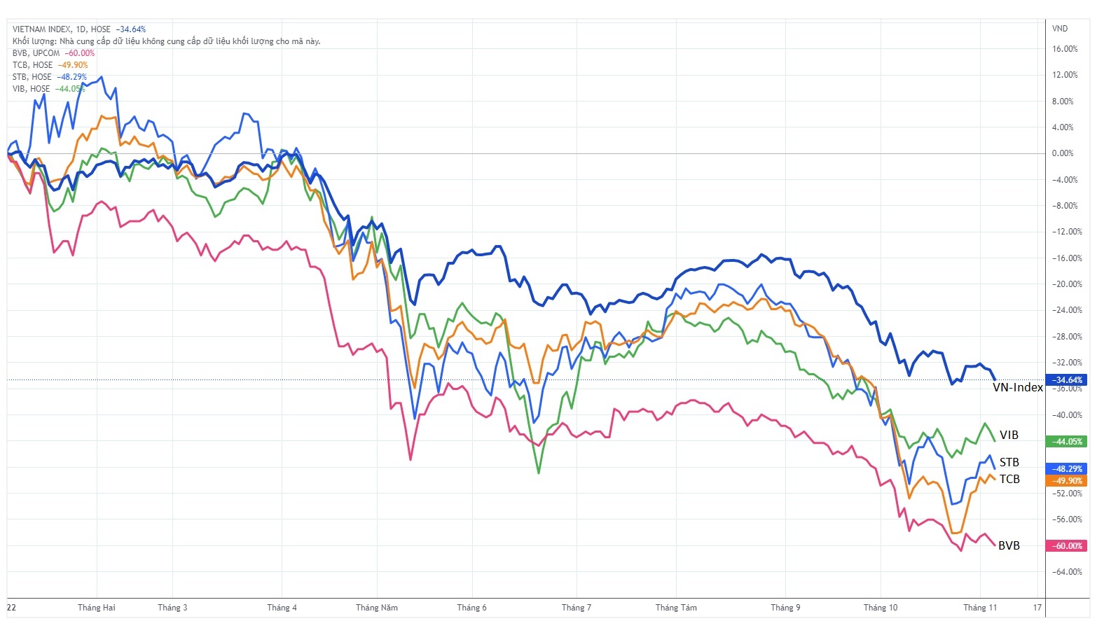 loi nhuan ngan hang,  ngan hang anh 2