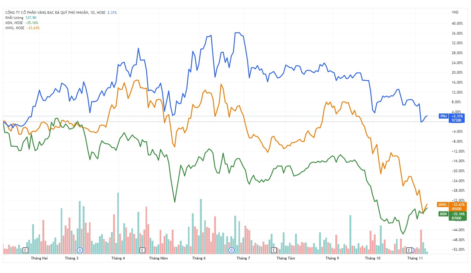 PNJ,  vang phu nhuan anh 1
