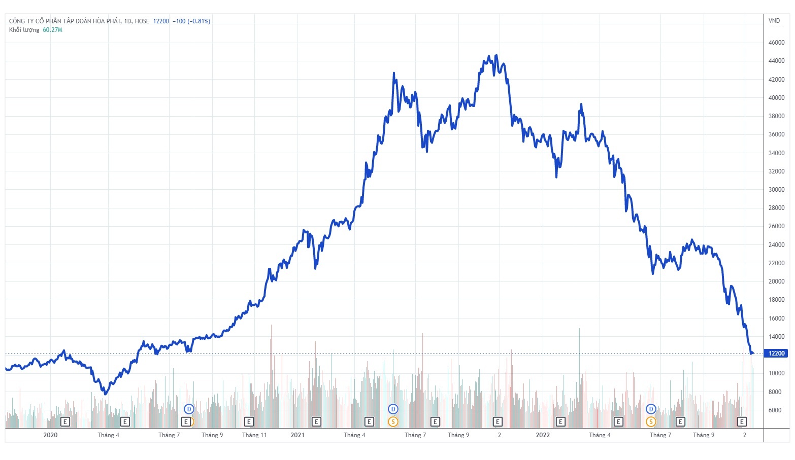 hoa phat,  co phieu hpg anh 1