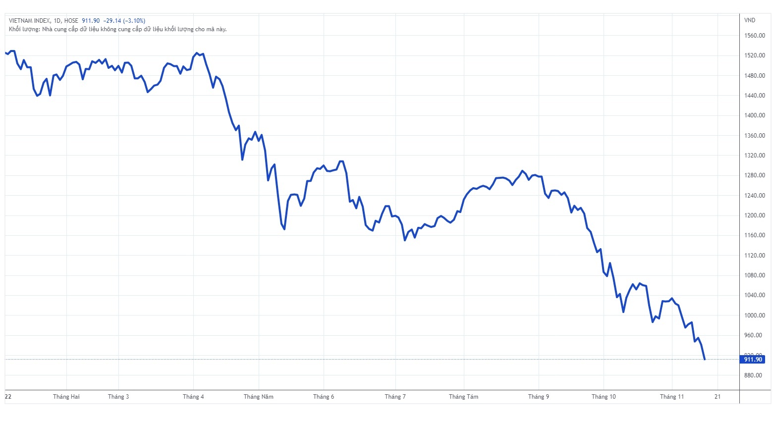 co phieu,  chung khoan,  vnindex anh 1