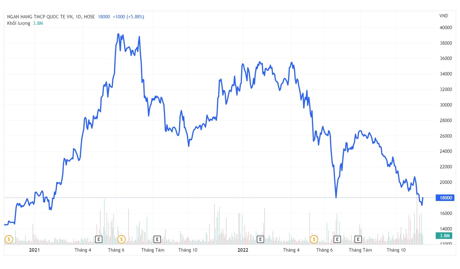 co phieu,  co phieu ngan hang anh 1