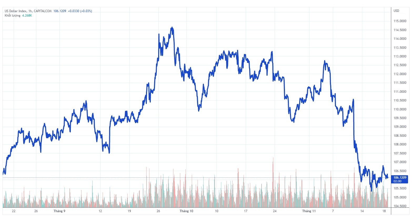 ty gia,  ngoai hoi,  usd/vnd,  eur/vnd anh 1