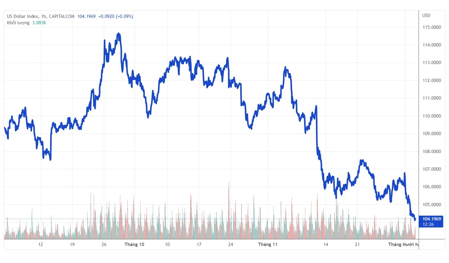 ty gia,  ngoai te,  dong bac xanh,  usd/vnd anh 1