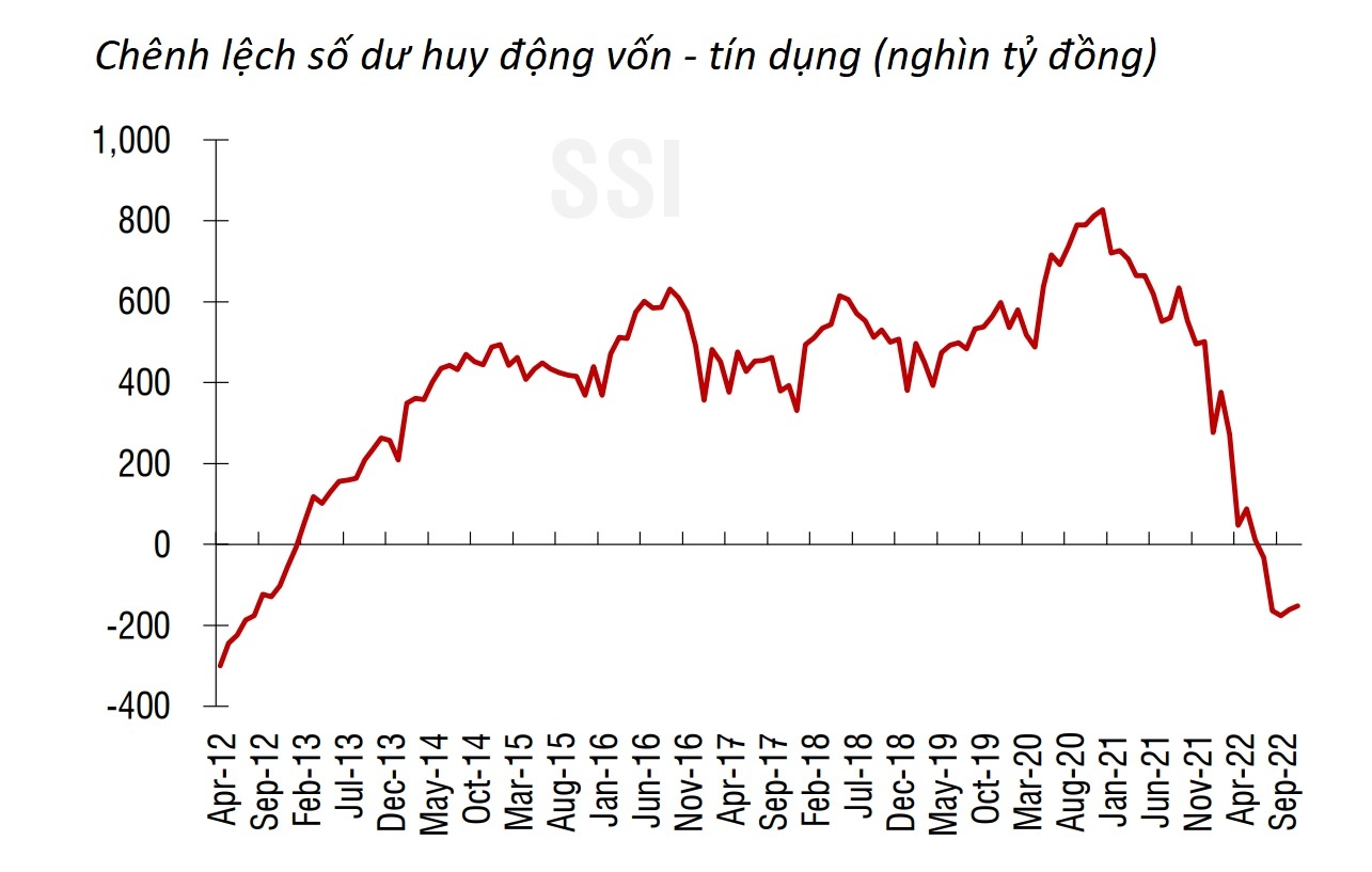 ngân hàng nhà nước, nhnn, room tín dụng, nới room ảnh 2 ngan hang nha nuoc, nhnn, room tin dung, noi room anh 2